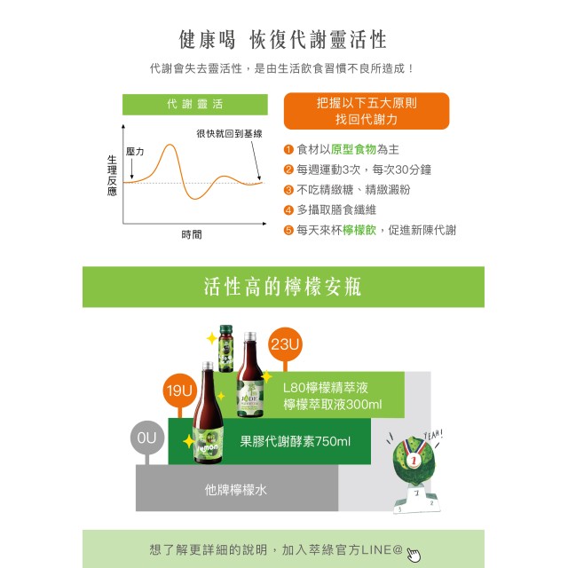 [綠工坊] 萃綠檸檬 果膠代謝酵素 免運 無加糖 750ml/瓶