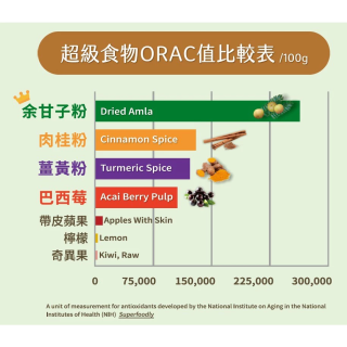 [綠工坊]  超級硒Se+C  余甘子錠  余甘子粉  酵母硒 刺五加(西伯利亞人蔘)、紅景天 複方錠 一畝田