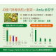 [綠工坊]  超級硒Se+C  余甘子錠  余甘子粉  酵母硒 刺五加(西伯利亞人蔘)、紅景天 複方錠 一畝田