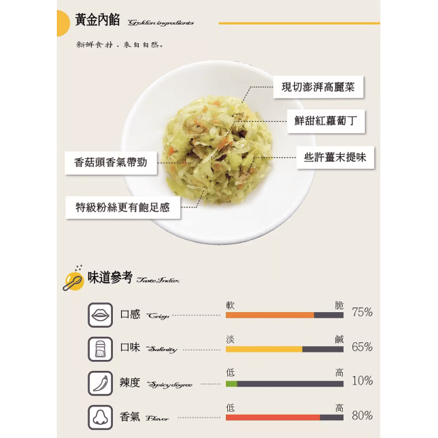 [綠工坊] 素食水餃4種口味 純素 回購率高 新鮮蔬滿福餃 素花滿福餃 酸白菜滿福餃 黃金滿福餃 自然齋 易大師