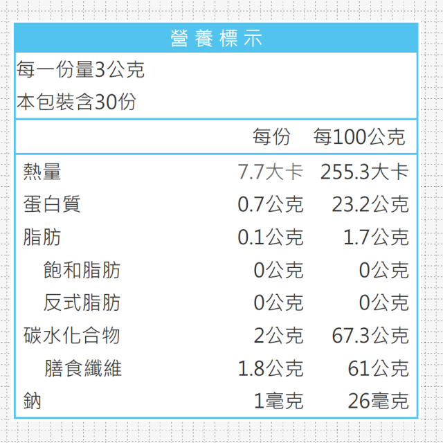 [綠工坊] 美國專利 益生菌 乳酸菌 無添加糖 複方 BIO-260 喜又美 bioneed
