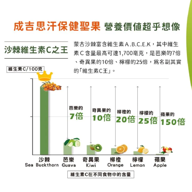 [綠工坊] 全素 沙棘優A+ 沙棘果油 3瓶禮盒組 高純度滴劑 Omega-7 脂肪酸 沙棘果 懿鵬 里仁 優森泰