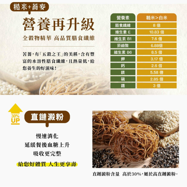 [綠工坊]   有機糙米麵  有機羽衣甘藍糙米麵 玉米麵  無麩質 有機蕎麥糙米麵 純糙米麵   100% 全穀  源順