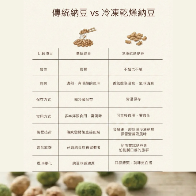 [綠工坊] 竹鹽納豆 養生零食 非油炸 納豆零嘴 即食納豆 富含植物性蛋白質 素食零嘴 川田佳