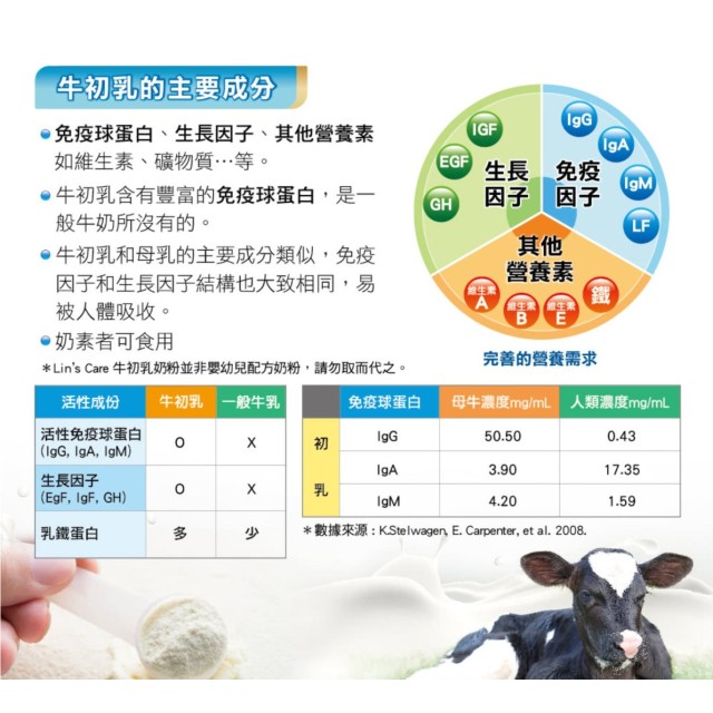 [綠工坊]   初乳奶粉 成人奶粉 IgG 初乳 牛乳 Lin’s Care 紐西蘭初乳 原裝原罐進口
